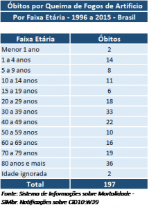 tabela_obitos_queimaduras